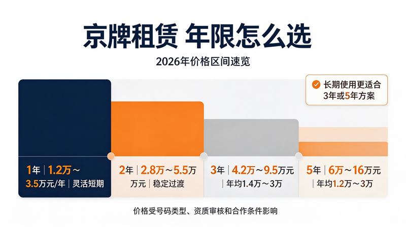 车牌租赁安全